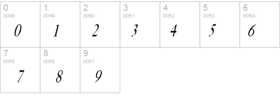 Bliss Thin Italic details - Free Fonts at FontZone.net