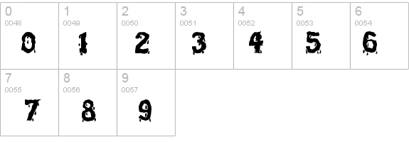 BloodFeast details - Free Fonts at FontZone.net