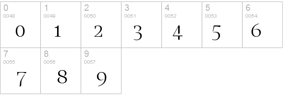 BlueIsland details - Free Fonts at FontZone.net