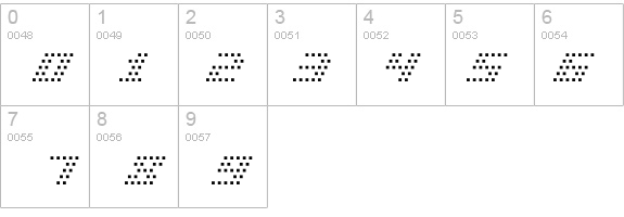 BM pinhole A13 details - Free Fonts at FontZone.net