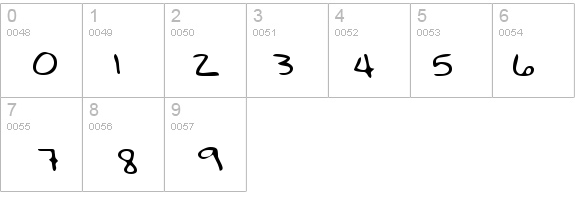 BobbiesHand Regular details - Free Fonts at FontZone.net