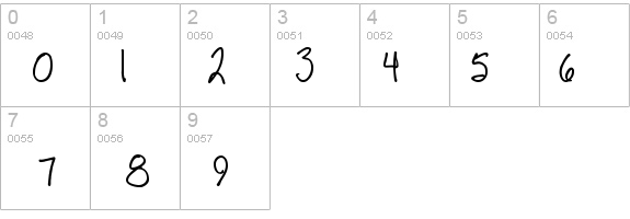 BoBsFrAnTiC True Type details - Free Fonts at FontZone.net