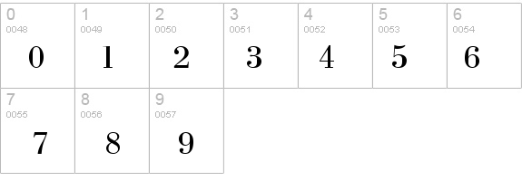 Bodoni Cyrillic details - Free Fonts at FontZone.net
