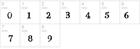 Bodoni Hand details - Free Fonts at FontZone.net