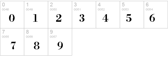 Bodoxi-DemiBold details - Free Fonts at FontZone.net