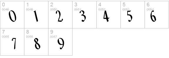 Bottom Regular details - Free Fonts at FontZone.net
