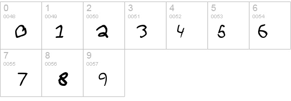 Bradley Hand details - Free Fonts at FontZone.net