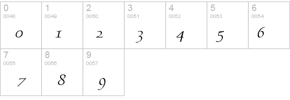 Bravo Italic details - Free Fonts at FontZone.net