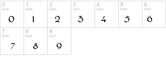 Bridgnorth details - Free Fonts at FontZone.net