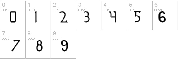 British Outline Majuscules details - Free Fonts at FontZone.net
