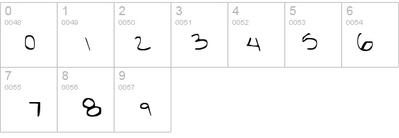 Britts Hand details - Free Fonts at FontZone.net