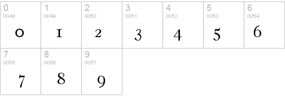 BruceSC details - Free Fonts at FontZone.net