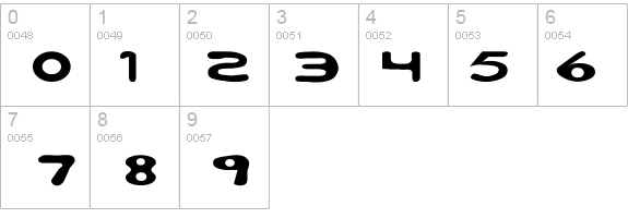 Bubble Wide details - Free Fonts at FontZone.net