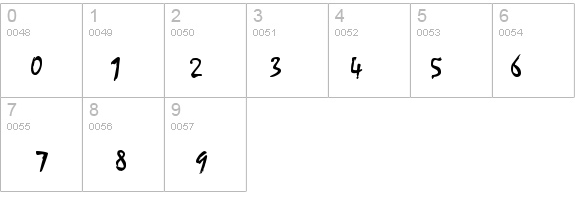 Buffied details - Free Fonts at FontZone.net