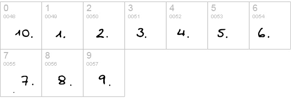 BulletMix details - Free Fonts at FontZone.net