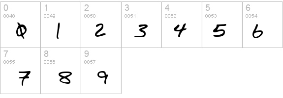 BurkesHand Regular details - Free Fonts at FontZone.net