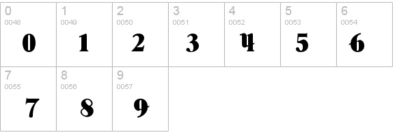 butteler details - Free Fonts at FontZone.net