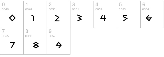 CaesarBrute BTN Bold details - Free Fonts at FontZone.net
