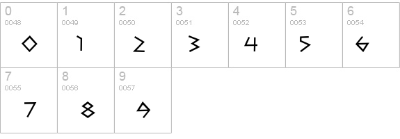 CaesarBrute BTN details - Free Fonts at FontZone.net