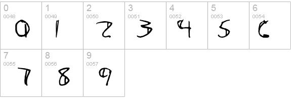CafÃ© Pop details - Free Fonts at FontZone.net