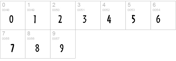Cafecoco Bold details - Free Fonts at FontZone.net
