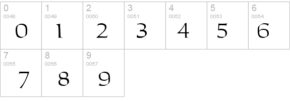 Carolus details - Free Fonts at FontZone.net