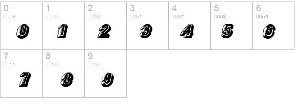 Chocolate Italic details - Free Fonts at FontZone.net