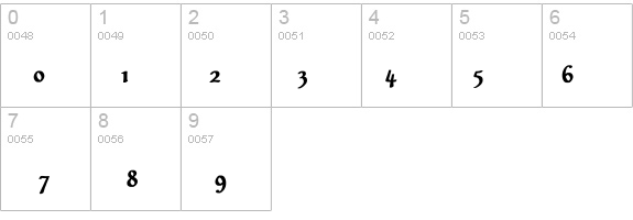 Civitype Bold details - Free Fonts at FontZone.net