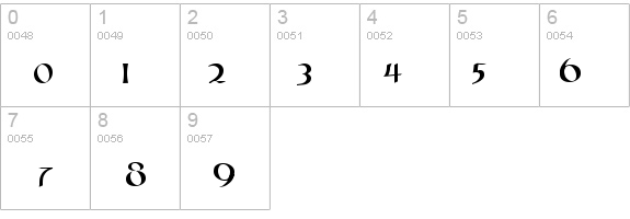 CoiledUncial details - Free Fonts at FontZone.net