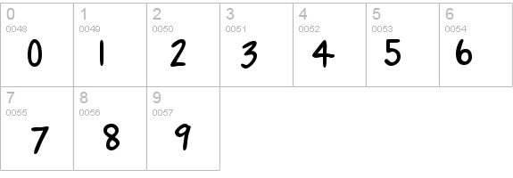 Comics Regular details - Free Fonts at FontZone.net