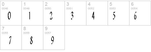 Concordia Text details - Free Fonts at FontZone.net