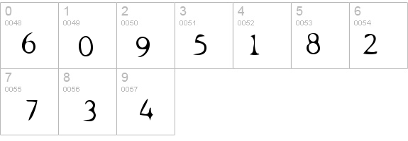 Confused details - Free Fonts at FontZone.net