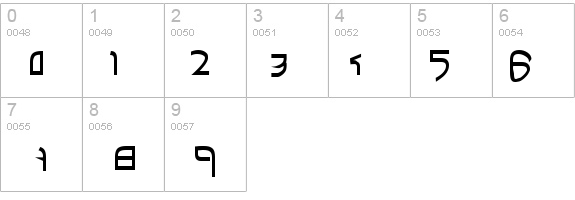 Confusion details - Free Fonts at FontZone.net