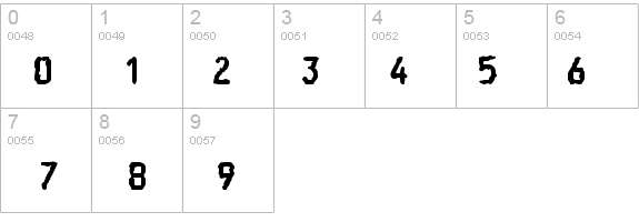 Console Bold details - Free Fonts at FontZone.net