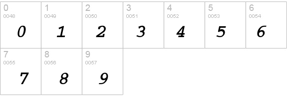 Courier-BoldO-a details - Free Fonts at FontZone.net