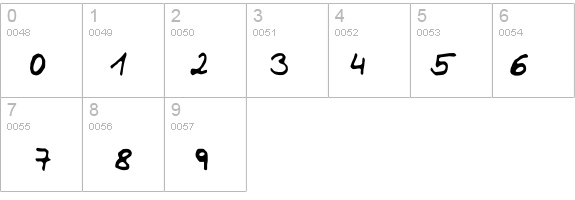 Dani details - Free Fonts at FontZone.net