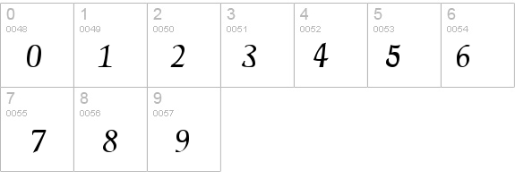 Daniela details - Free Fonts at FontZone.net