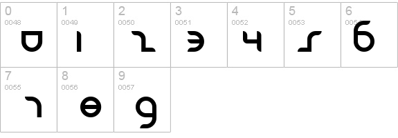 Danube details - Free Fonts at FontZone.net
