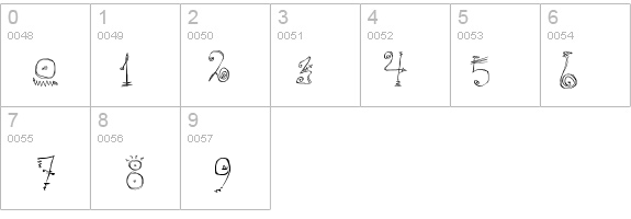 Danzin Regular details - Free Fonts at FontZone.net