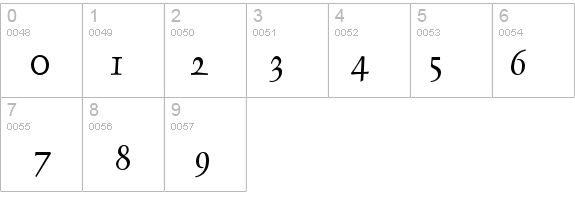 Dauphin details - Free Fonts at FontZone.net