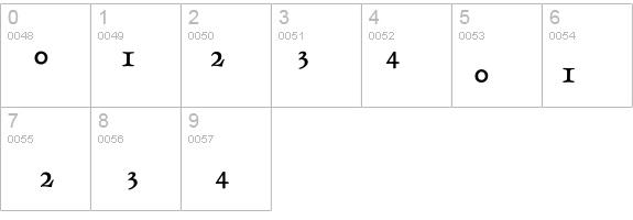 Day Roman - Expert details - Free Fonts at FontZone.net