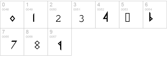 Def Leppard details - Free Fonts at FontZone.net