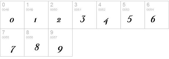Dickens Bold Italic details - Free Fonts at FontZone.net