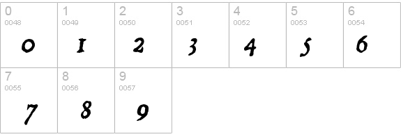 Dominican Italic details - Free Fonts at FontZone.net