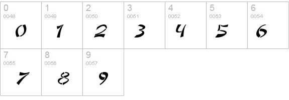 DomoAregato Italic details - Free Fonts at FontZone.net