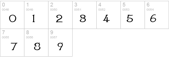 Draughtsman Bold details - Free Fonts at FontZone.net