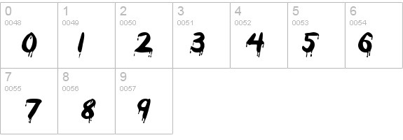 Drips Italic details - Free Fonts at FontZone.net