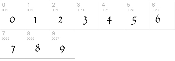 Dukeplus details - Free Fonts at FontZone.net