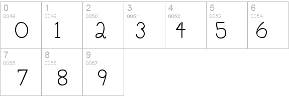 Duncan Regular details - Free Fonts at FontZone.net