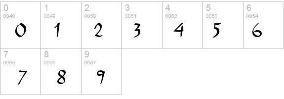 E-BrantScript details - Free Fonts at FontZone.net